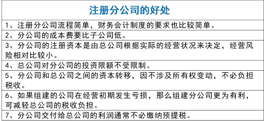 1638429603514793.jpg 注冊深圳分公司的優(yōu)勢.jpg