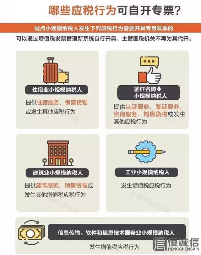 哪些小規(guī)模納稅人可自開“專票”？